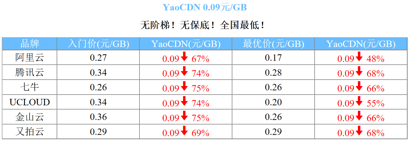 html 表格实例讲解